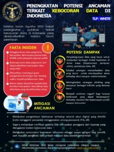 Infografis Peningkatan Potensi Ancaman Terkait Kebocoran Data Di