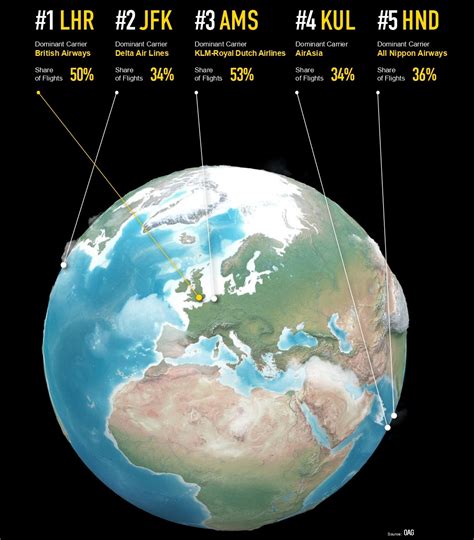 Megahubs Los Aeropuertos Mejor Conectados Del Mundo 2023 FlyLinkers News