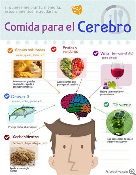 Alimentos Beneficiosos Y Consejos Para Cuidar Tu Cerebro 34776 Hot Sex Picture