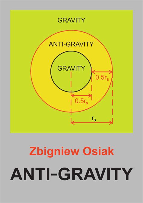 (PDF) Anti-gravity