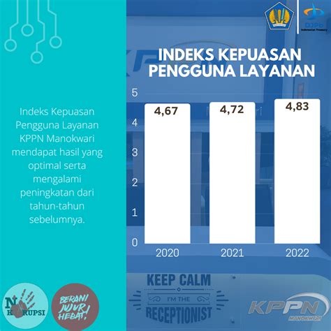 Pengumuman Hasil Survei Indeks Kepuasan Masyarakat Tahun Kppn