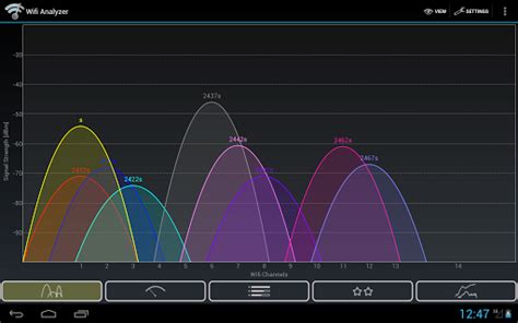 Por Qu Existen Los Distintos Canales Wifi Y C Mo Podemos Configurarlos