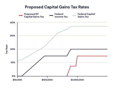 Why Tax The Rich Tax The Rich