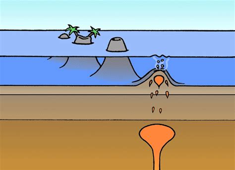 Plate Tectonics Movement Animation