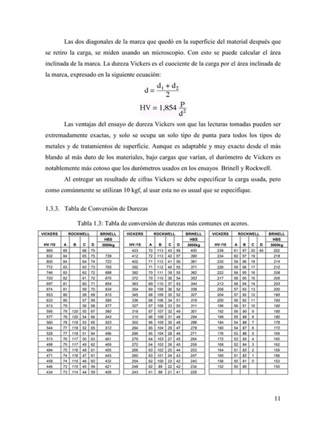 Ensayo De Charpy Y Dureza Pdf