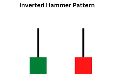 Inverted Hammer Pattern: Turning Points Unleashed - XCalData Blogs