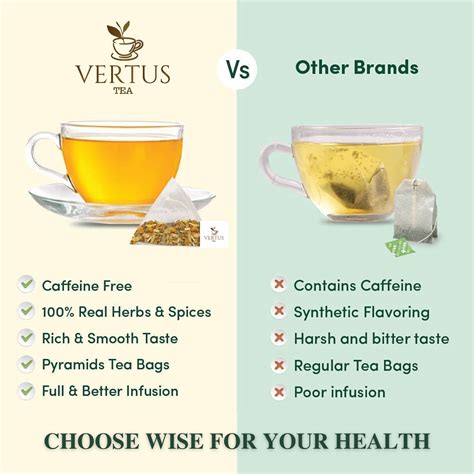 Detox Green Tea | VERTUS TEA