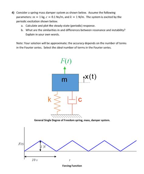 Solved 4 Consider A Spring Mass Damper System As Shown Chegg