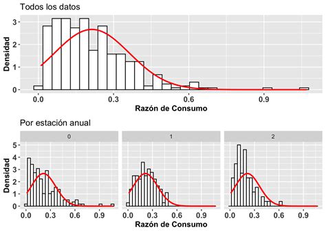 Supuestos de la pruebas paramétricas