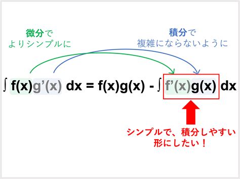 部分積分法の公式や証明、使うコツをわかりやすく解説！ 受験辞典