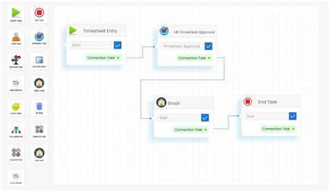 Building and Optimizing a Document Management Workflow: A Comprehensive ...