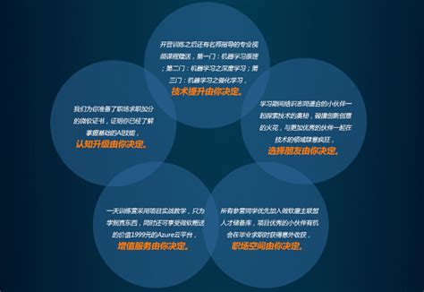 十五分钟，八行代码，六小时带你玩转ai 微软ai千人动手训练营重磅开启东方瑞通终身学习，全国统一咨询热线：400 690 6115