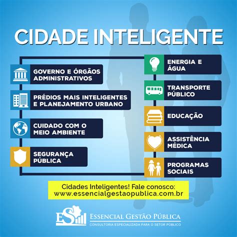 Cidades Inteligentes Essencial Gestão Pública