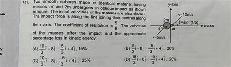 4 Y Axis Two Smooth Spheres Made Of Identical Material Having Masses M