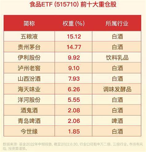 白酒股掀涨停潮！贵州茅台收涨8 30％，啤酒、饮料也嗨了！食品etf（515710）大涨6 22％ 细分 增速 赛道