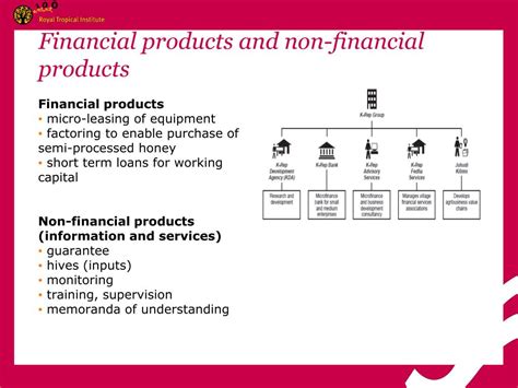 Ppt Value Chain Finance Building Upon Chain Relationships Powerpoint Presentation Id 5712272