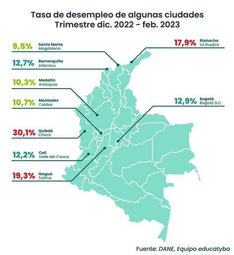 Desempleo En Colombia Santa Marta La Ciudad Con Menos Desempleo