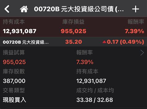 Re 心得 美債仔早點名 目前負多少 看板 Stock Mo Ptt 鄉公所