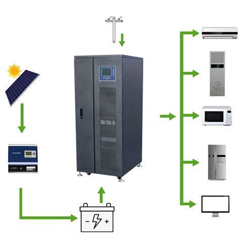 Pure Sine Wave AC 3 Phase Power Inverter/SNADI/50KW