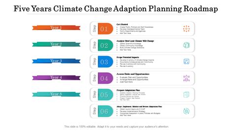 Top Climate Change Adaptation Roadmap Templates With Samples And