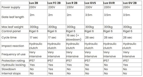 Bft Lux Gv B Gates And Accessories