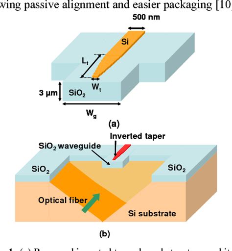 Figure 1 From Low Loss Coupling Technique Between Soi Waveguides And