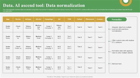 Data Ai Ascend Tool Data Normalization Data Analytics And Market Intelligence Ai Ss V Ppt