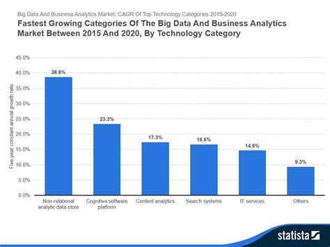 10 Charts That Will Change Your Perspective Of Big