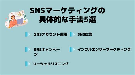 Snsマーケティング戦略とは？成功する手法や施策のコツついて Marketingdriven マケドリ