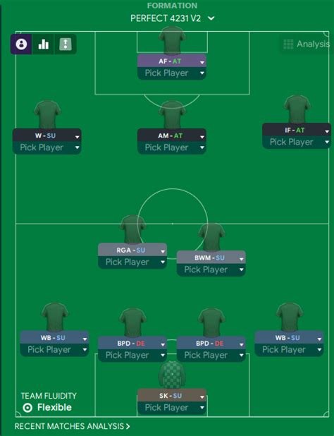 Zims Perfect V Win Rate Fm Tactic Fm Scout