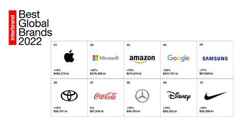 Interbrand 2024 Ranking Claire Sheilah