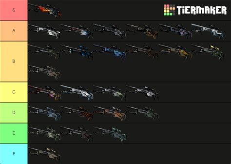 Cs Go Scout Tier List Community Rankings Tiermaker