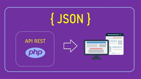 Formato Json En Una Api Restful Youtube