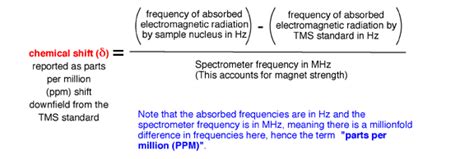 How To Interpret Nmr Spectra