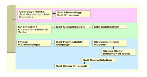 (PDF) Geology; Rocks Soil Mineralogy Soil Formation Soil Soil ...home ...