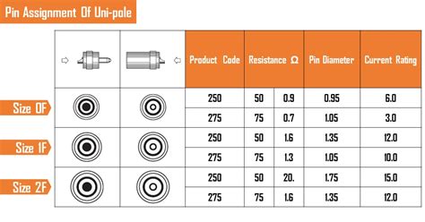 Push Pull Connector Buy Fischers Intermateable Core Series Brass F