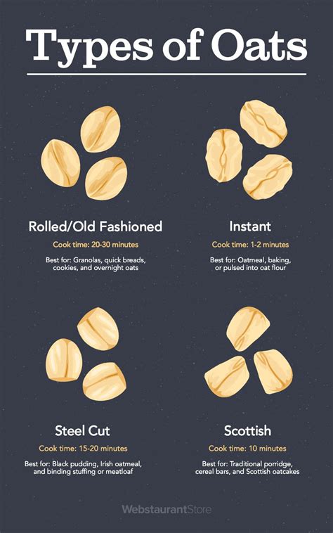 A Guide To Oats Rolled Oats Steel Cut Instant And More