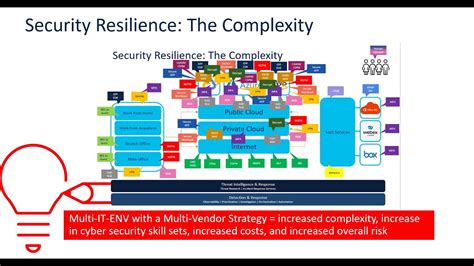 Security Resilience Youtube