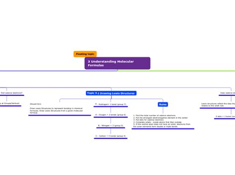 Mind Map Assignment Mind Map