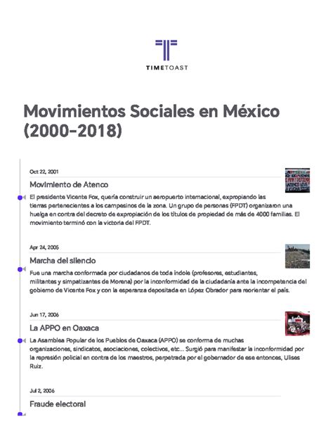 Movimientos Sociales En México 2000 2018 Timeline Timetoast