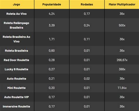 Roleta Americana Vs Europeia Conhe A A Emo O Do Jogo Do Bicho