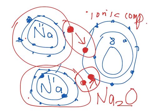 Sodium Oxide Lewis Structure