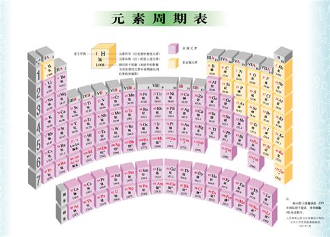 手抄元素周期表图片