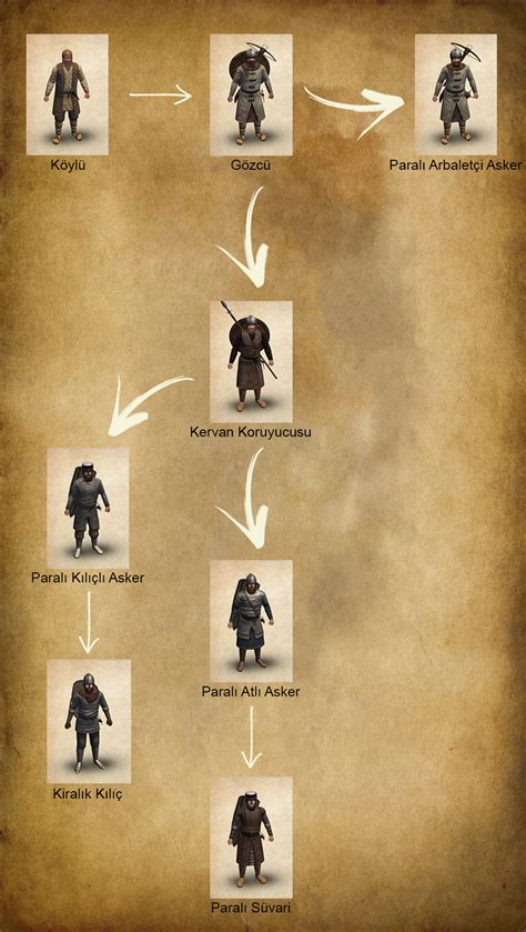 Steam Community Guide Mount Blade Warband Singleplayer Rehber