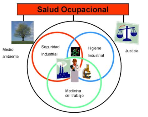 La Salud Ocupacional Seguridad Y Salud En El Trabajo