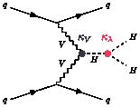 Examples Of Leading Order Feynman Diagrams For Higgs Boson Pair