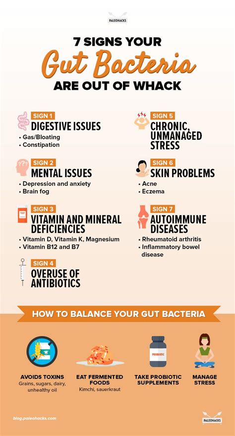 7 Signs Your Gut Bacteria Are Out of Whack