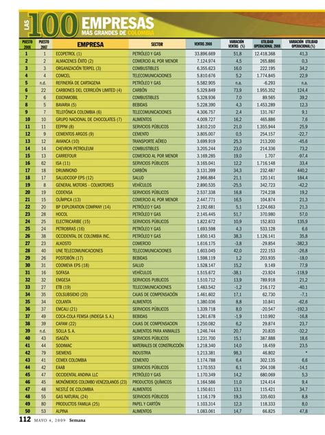 Las 100 Empresas Mas Grandes De Colombia 2008 PDF