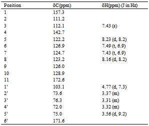 Figures Index 1 4 Dihydroxy 2 Naphthoic Acid Sulfate A Promising