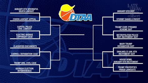 Bracketology: T****’s Investigations - YouTube